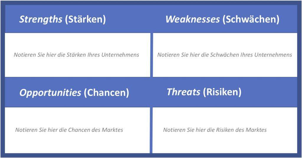 SWOT Analyse BegriffedesAkronyms
